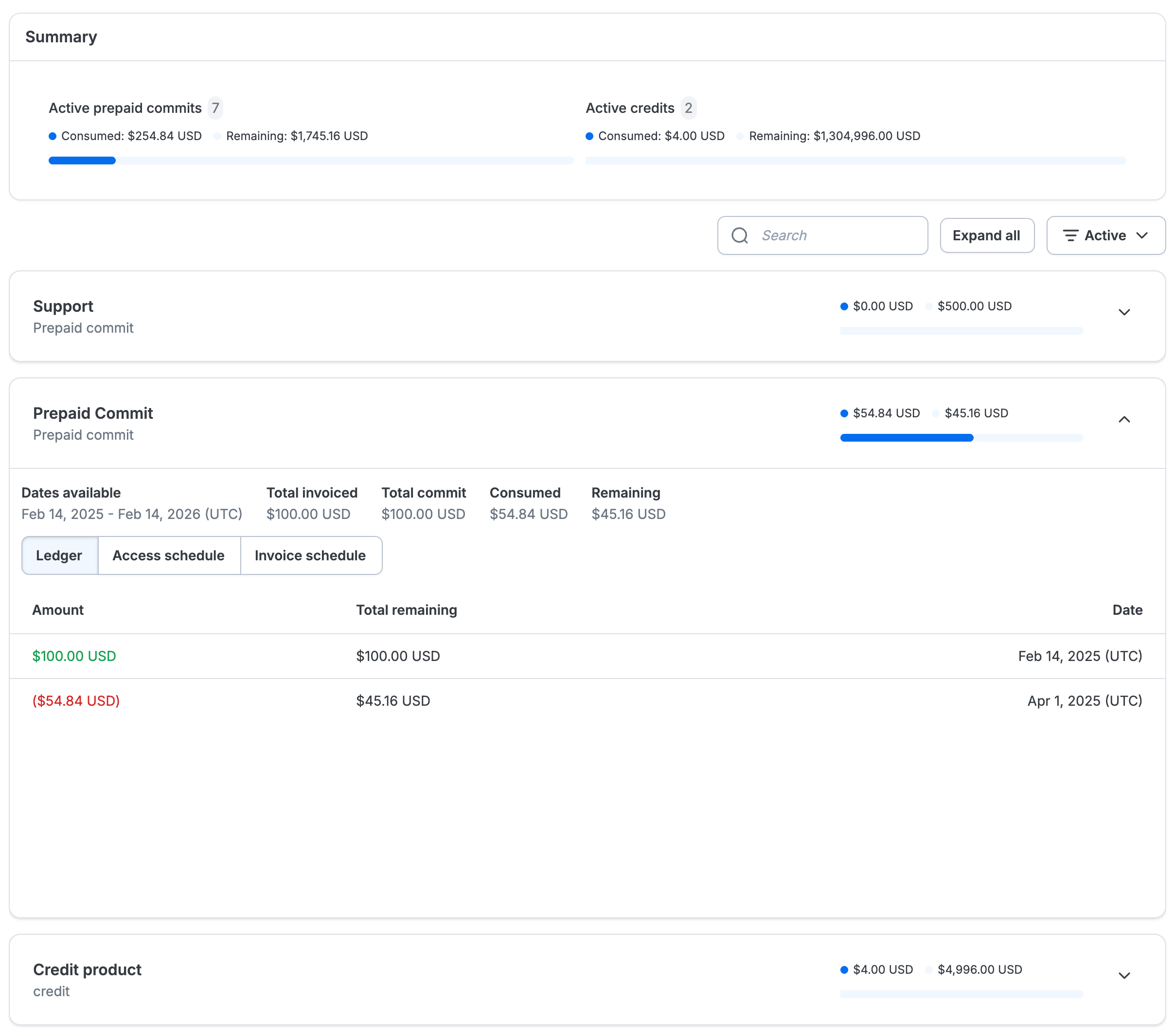 Commits and credits dashboard screenshot