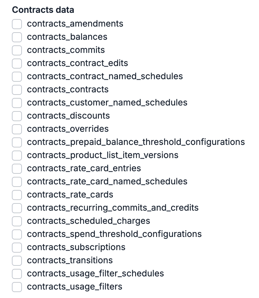 Contract Data