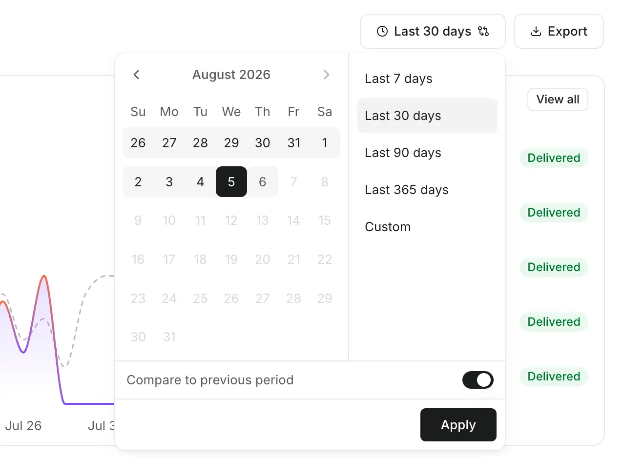 The date range picker with presets and comparison toggle