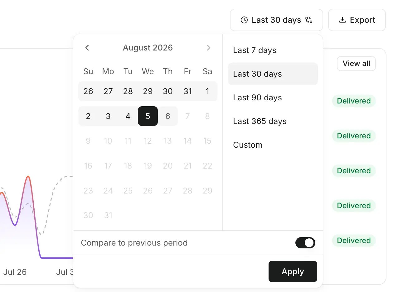 The date range picker with presets and comparison toggle