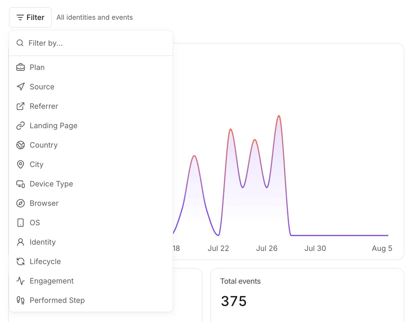 The filter menu on the Overview page