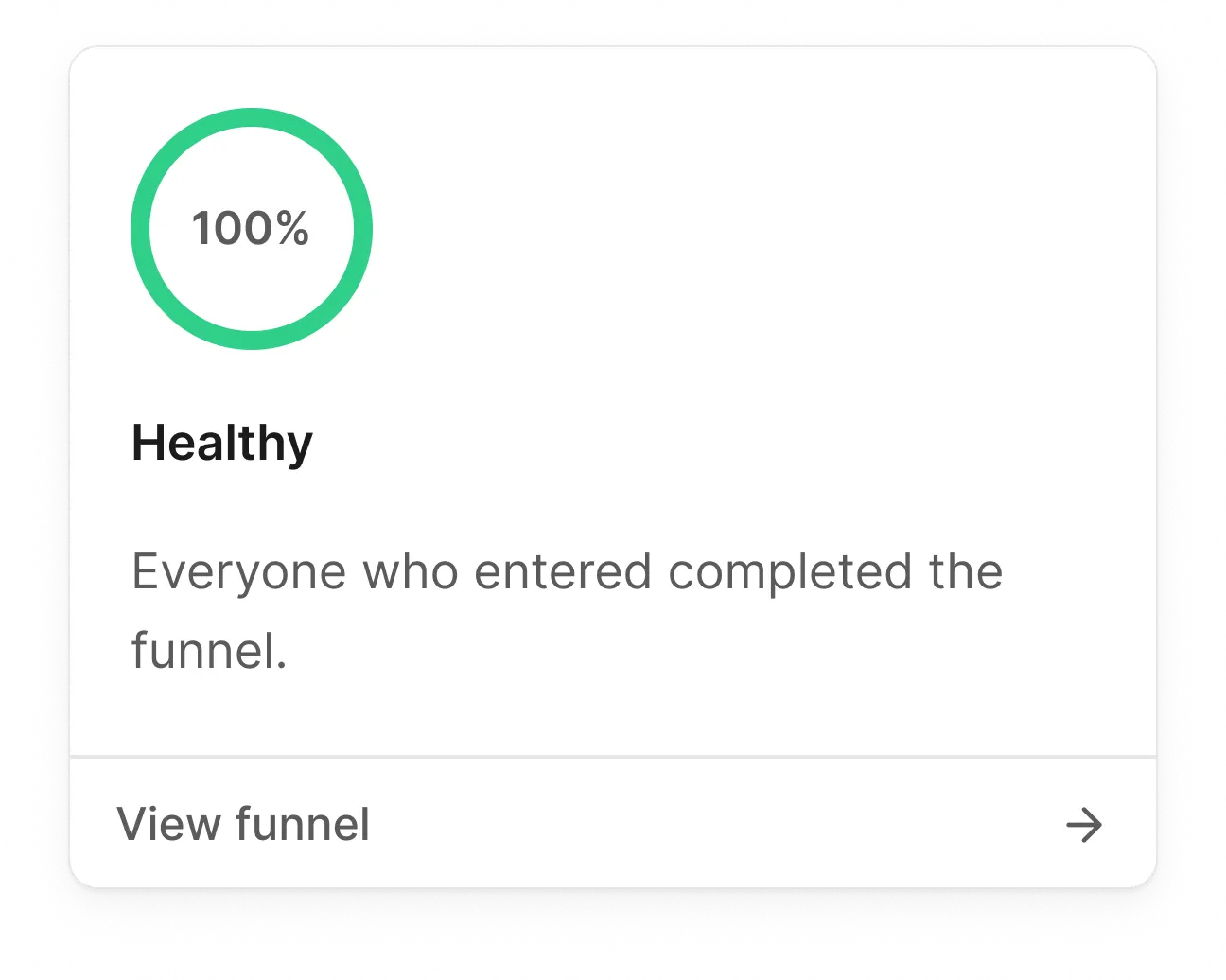 The funnel health preview with a ring gauge, verdict, and findings
