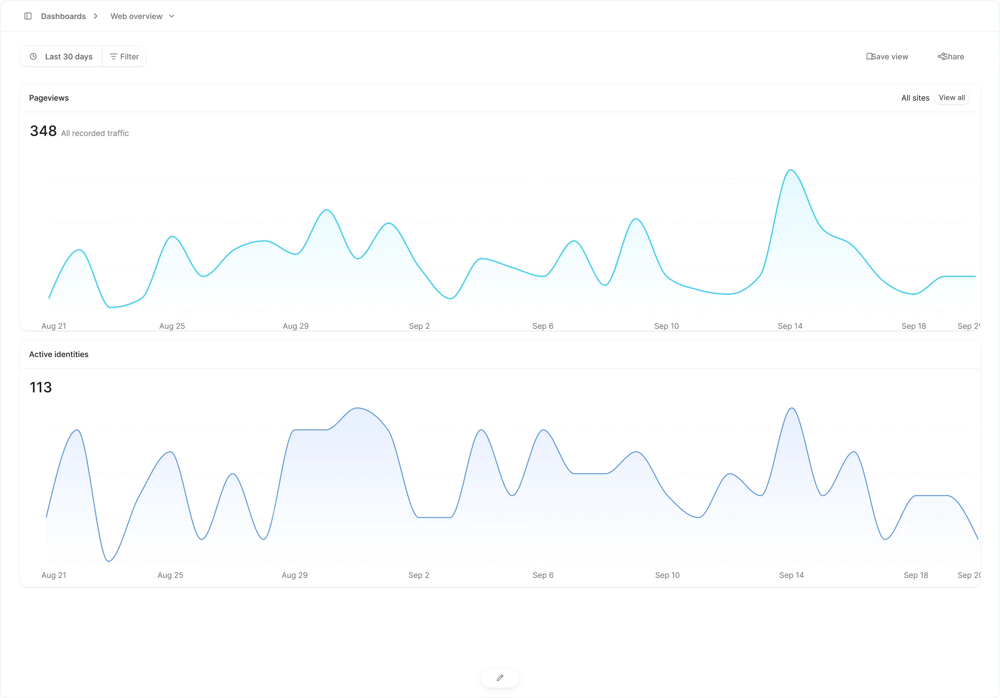 A dashboard in Wendung with metric and funnel blocks