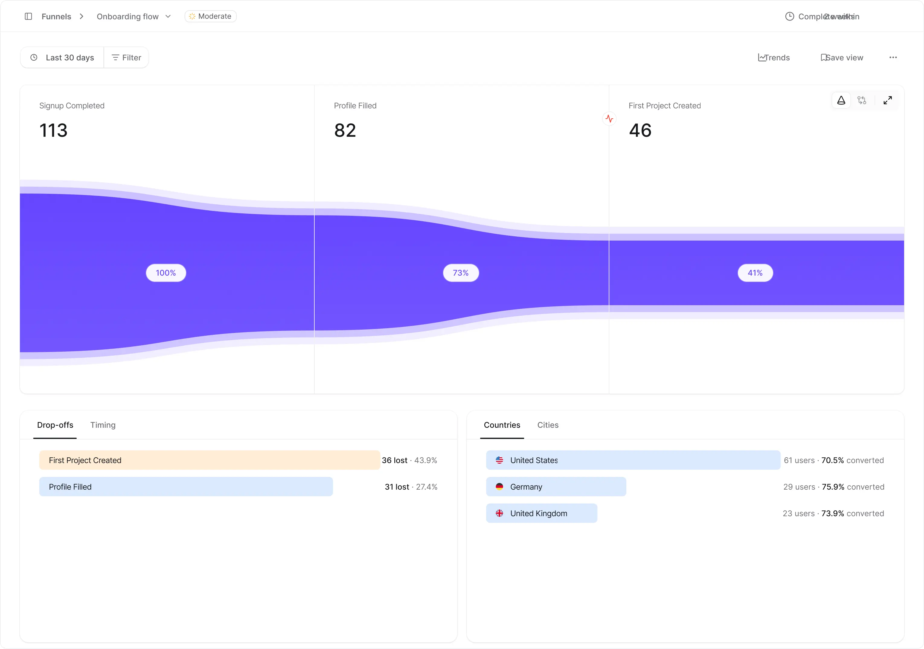 The funnel details page with the flow visualization