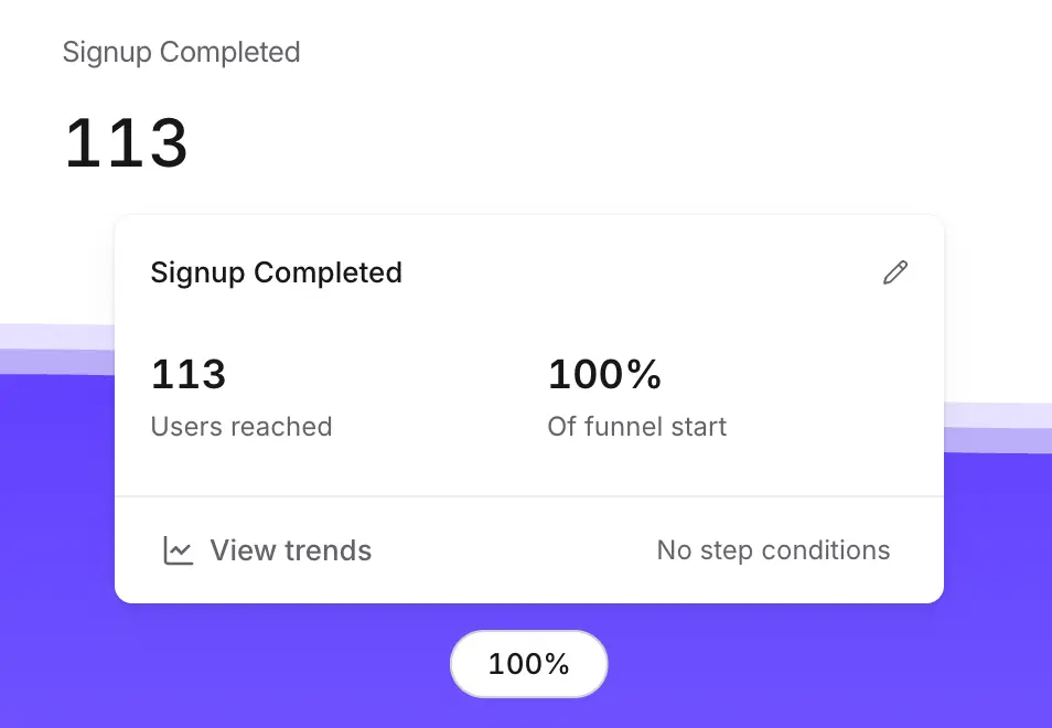 The step inspector showing user counts, conditions, and shortcuts
