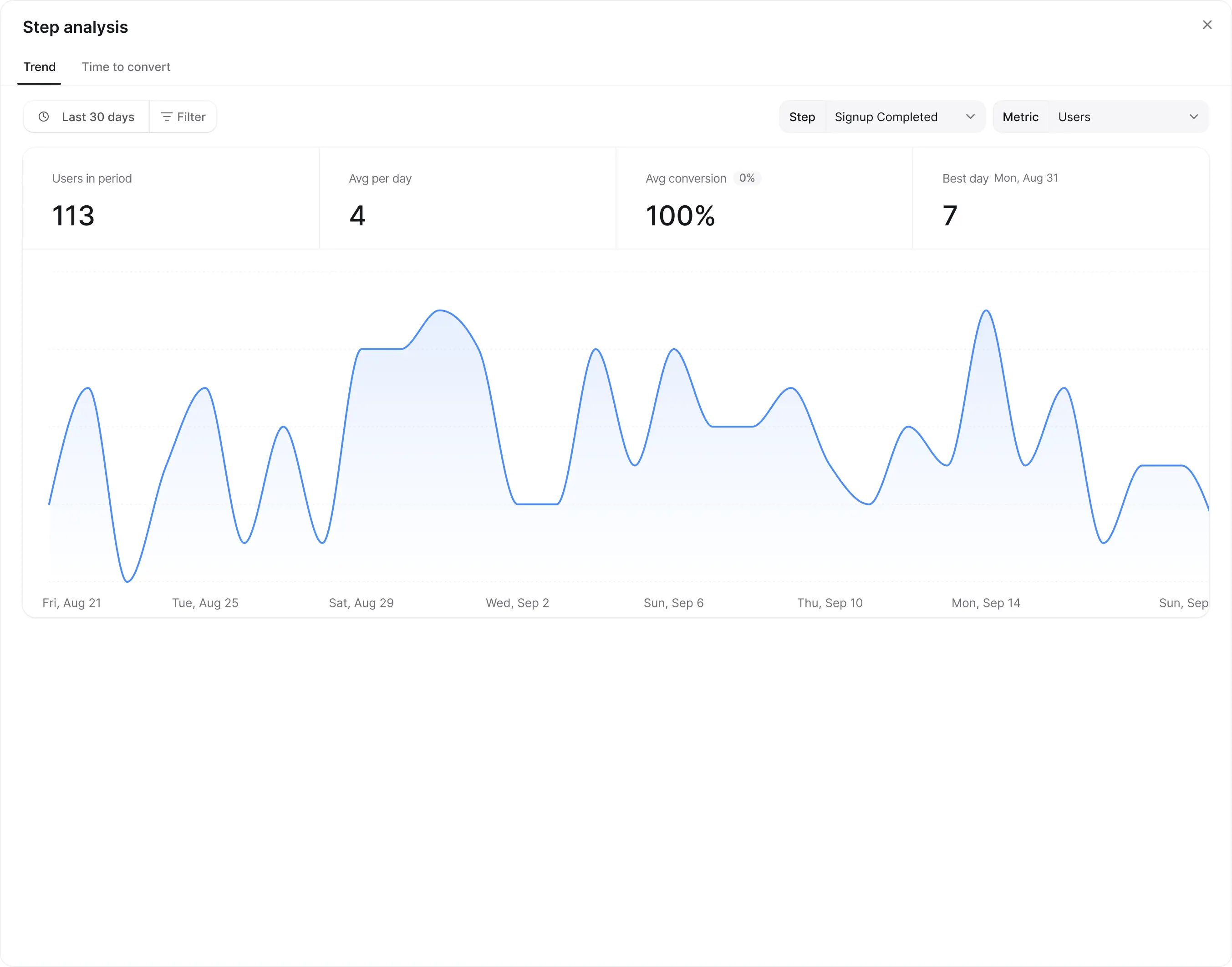 The Trend tab of the step analysis drawer with the metric selector open
