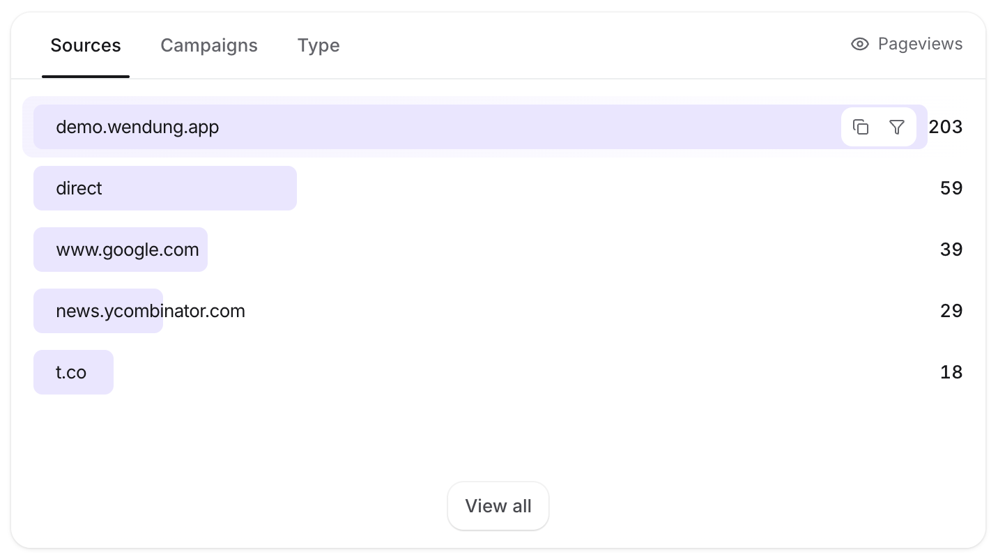 A hovered row in the Top pages panel showing the copy and filter actions