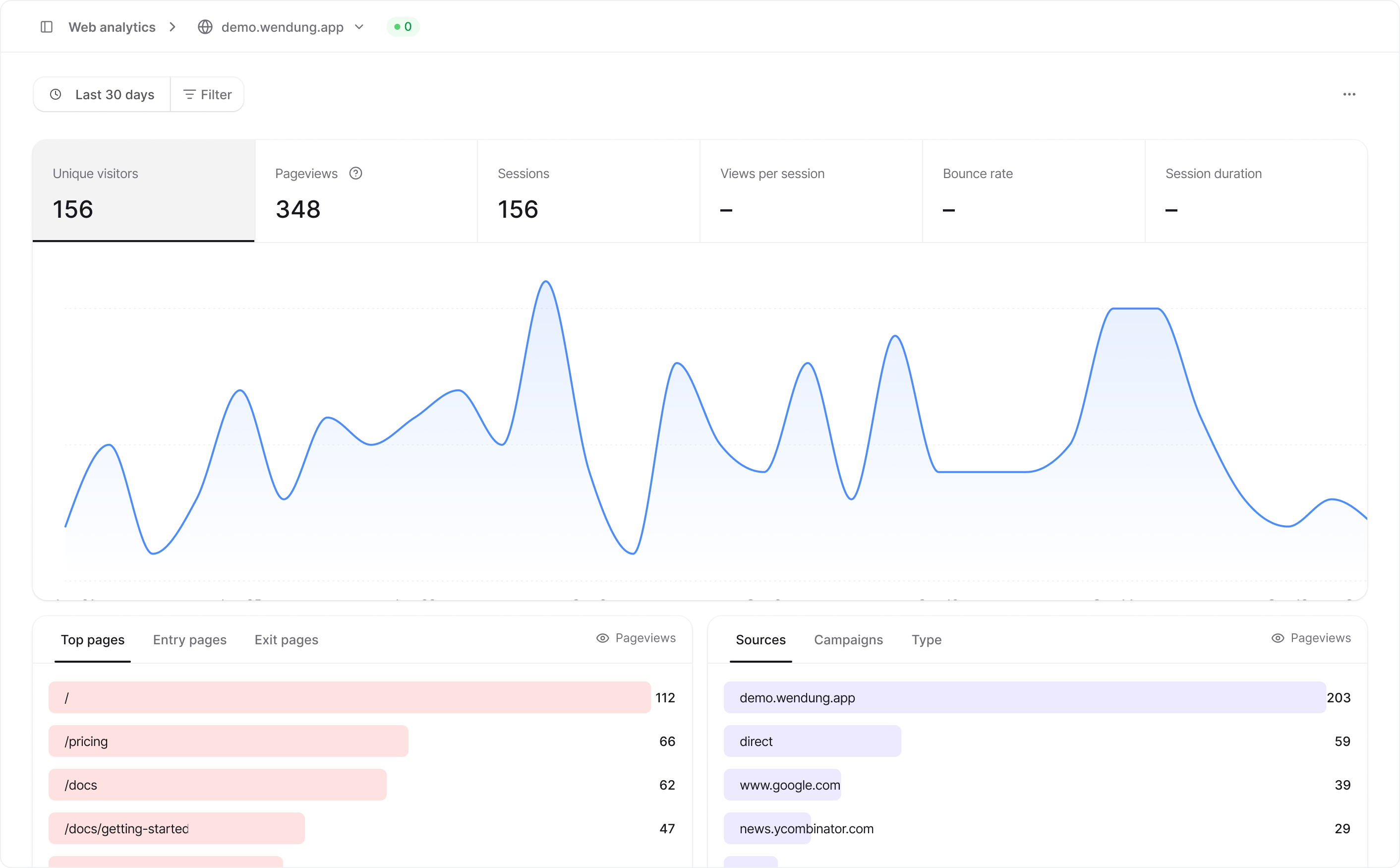 A site's dashboard with the metric rail, trend chart, and ranking panels