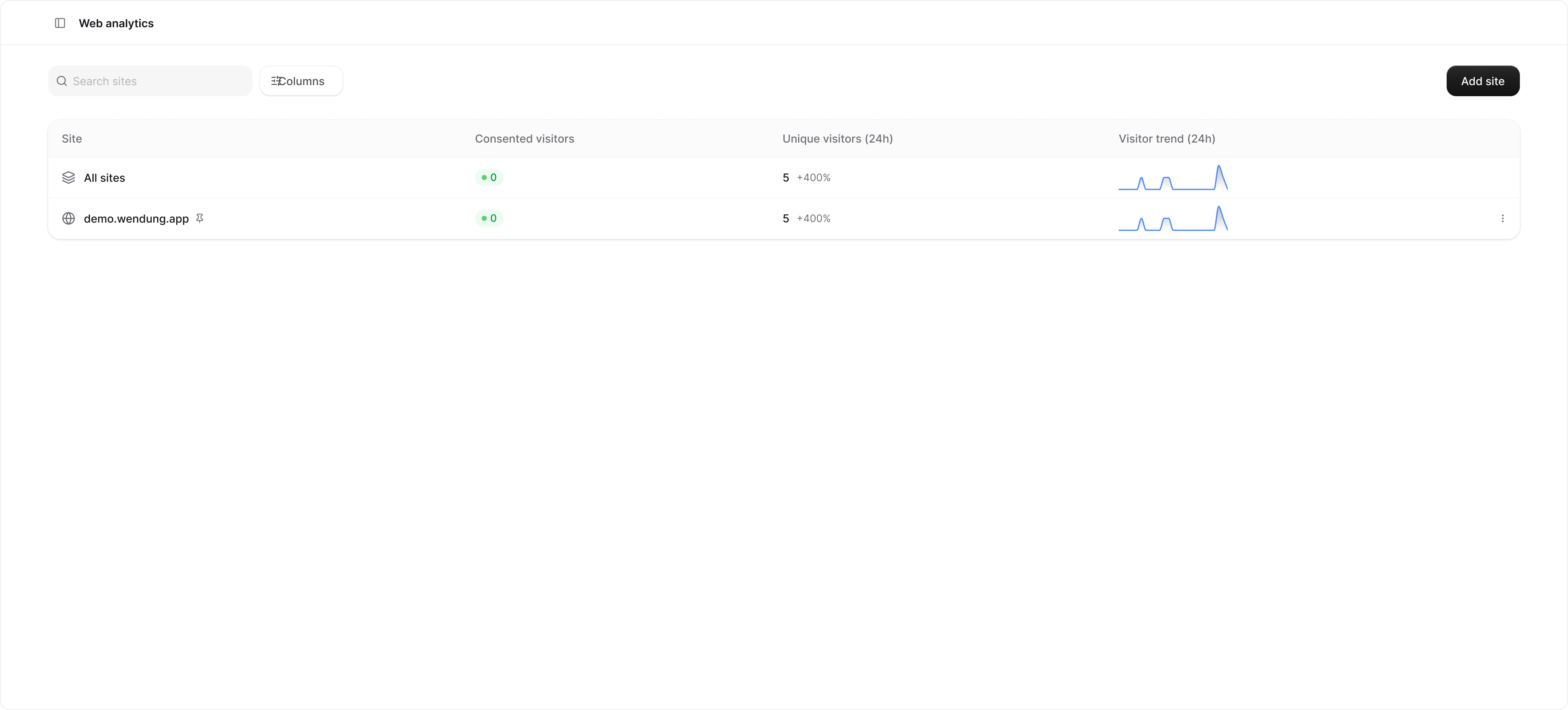 The Sites page with the All sites row and one registered site