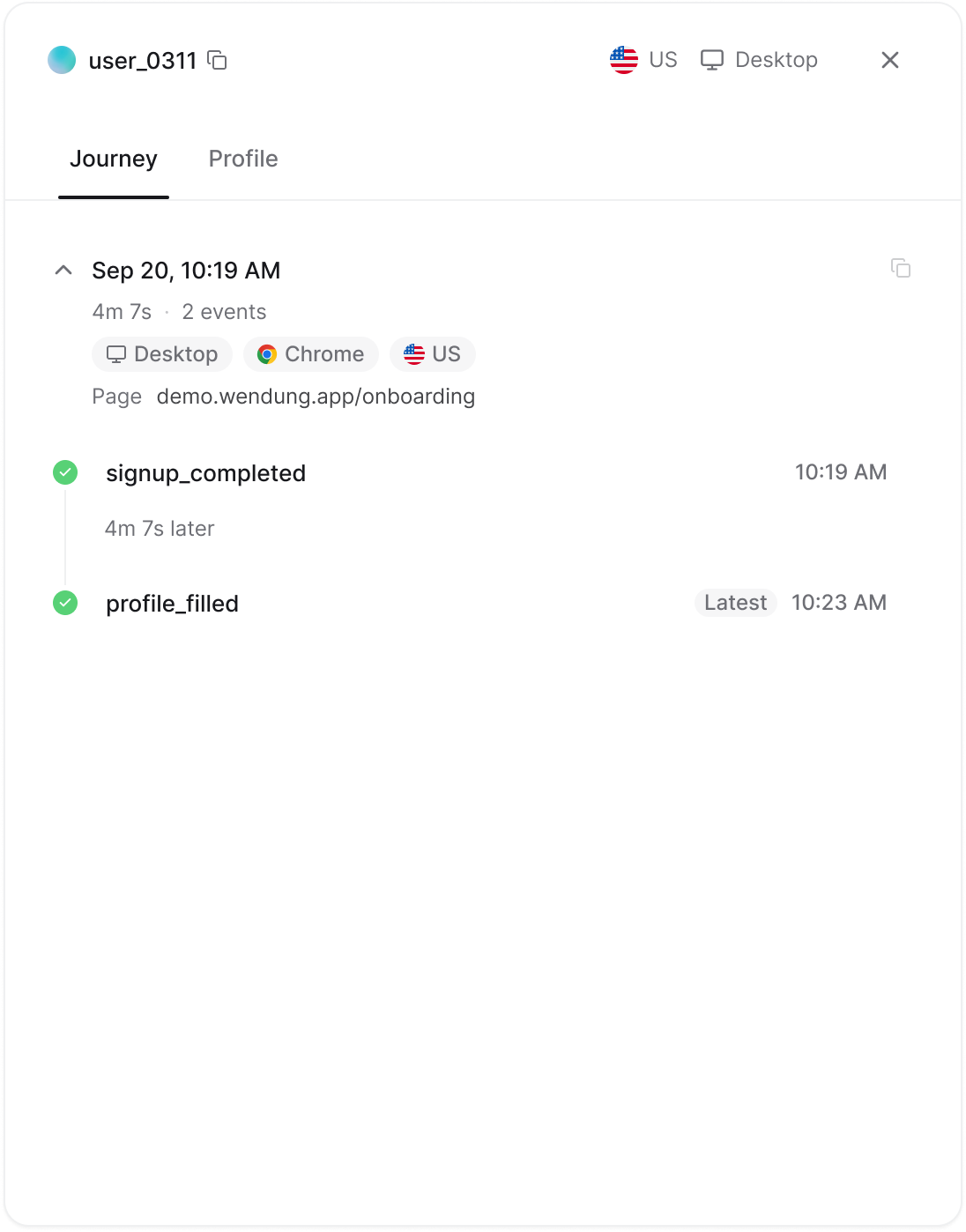 The user details panel with session journey