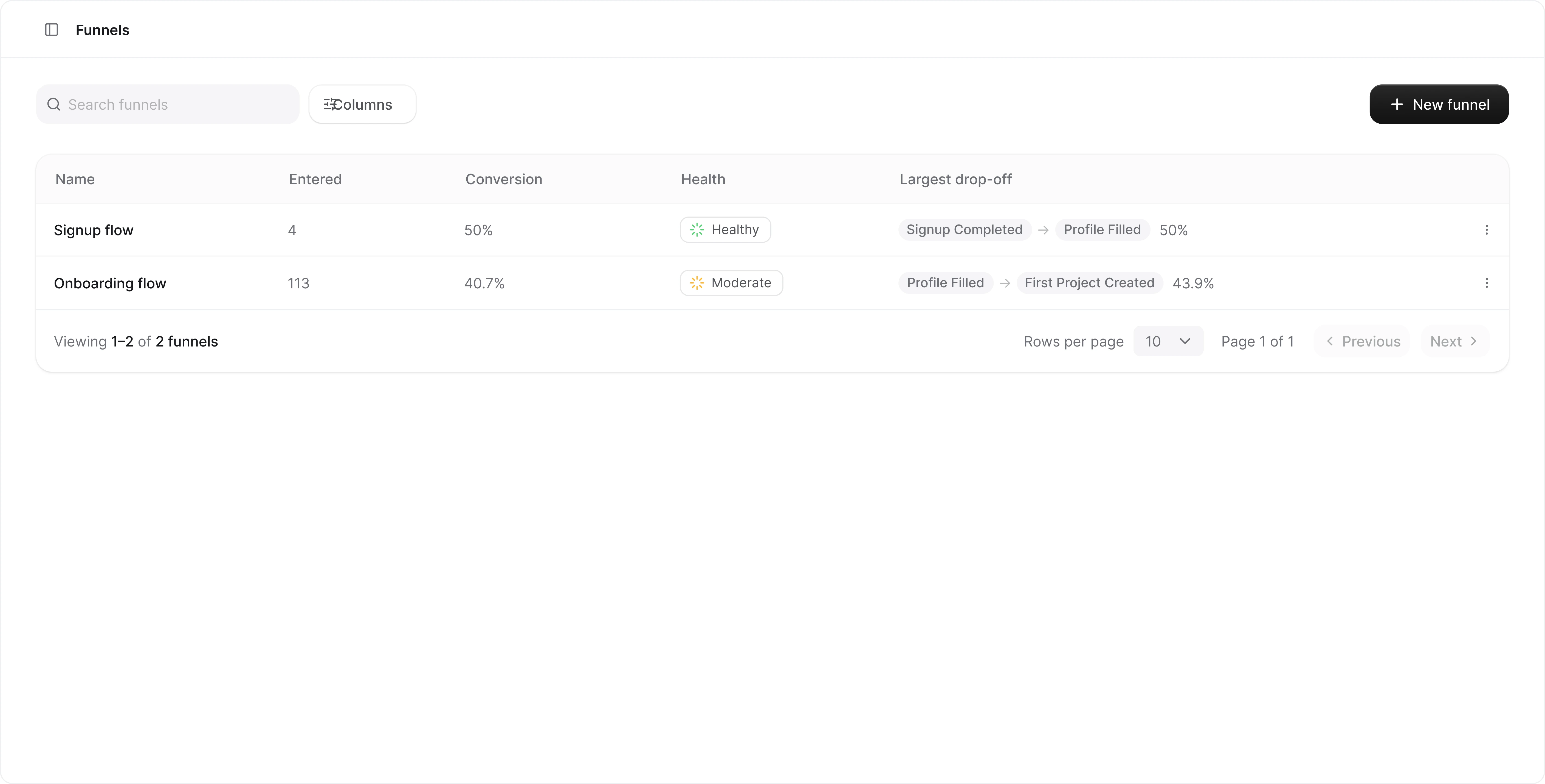 The Funnels page in Wendung