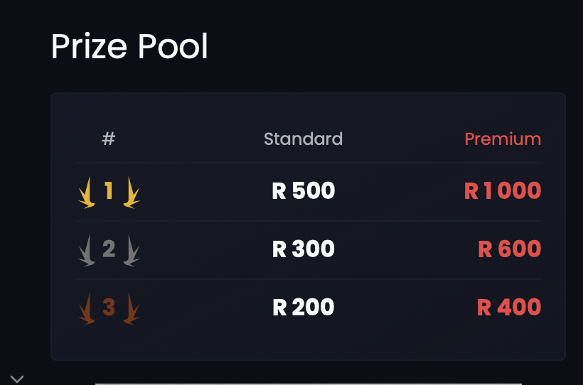 Finance Prize Pools