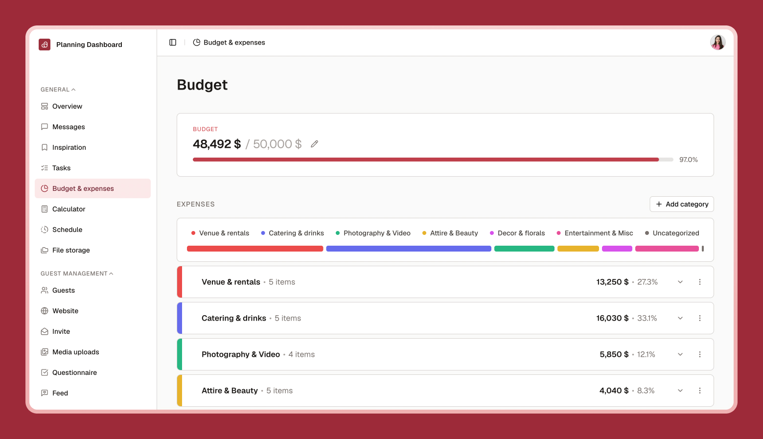 17 Budget