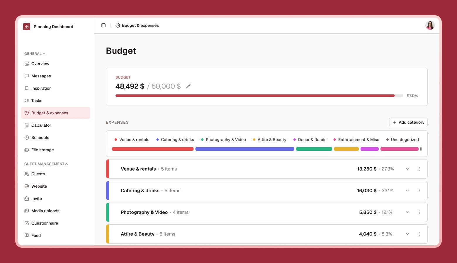 17 Budget