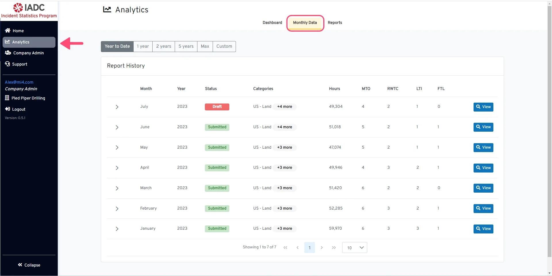Analytics - Monthly Data