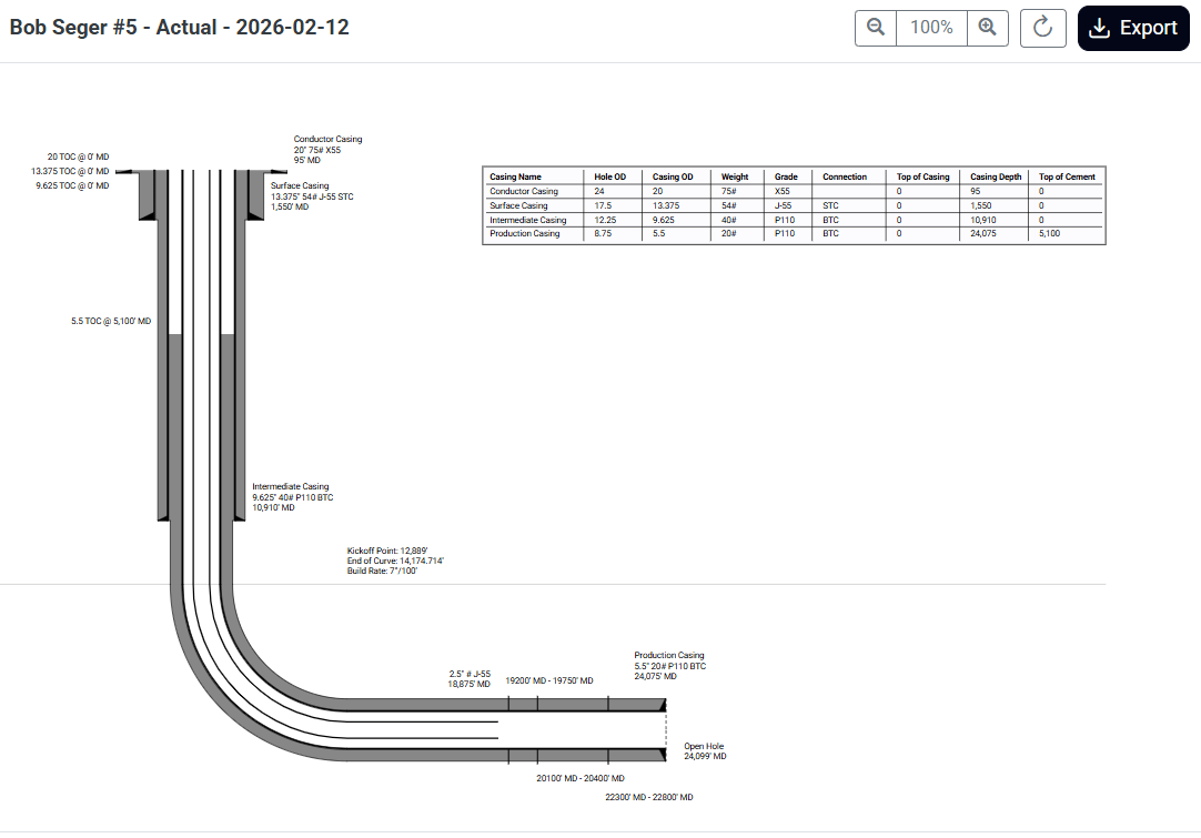 Wellbore Diagrams