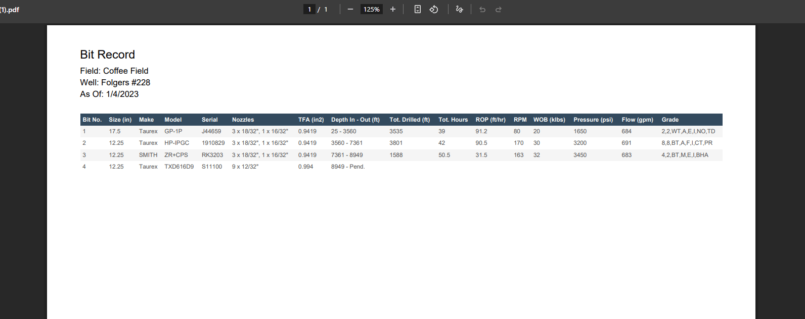 Exported Bit Record PDF showing bit details and total footage drilled for each bit