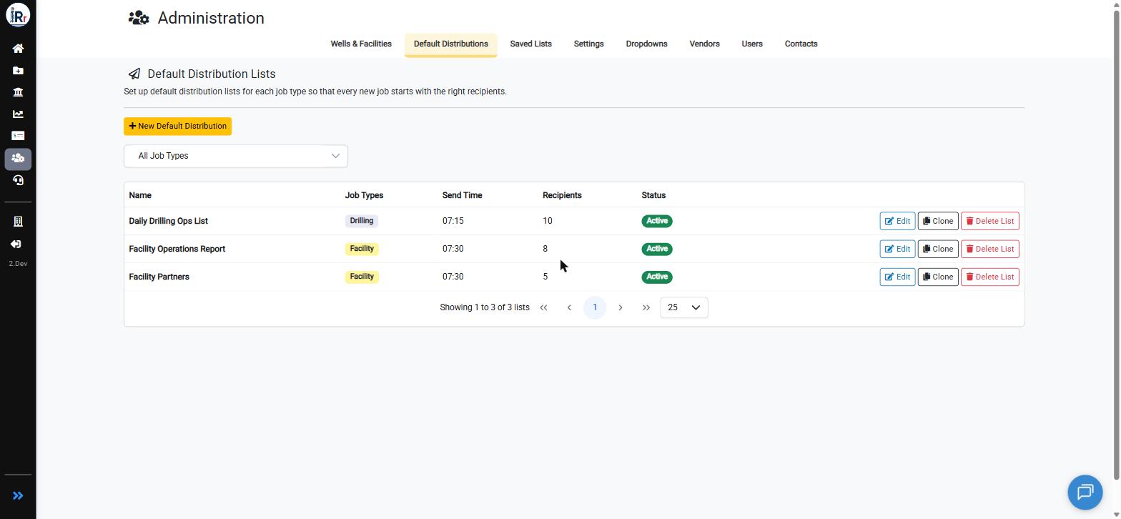 Default Distribution Lists admin page listing lists by name, job type, send time, recipients, and status