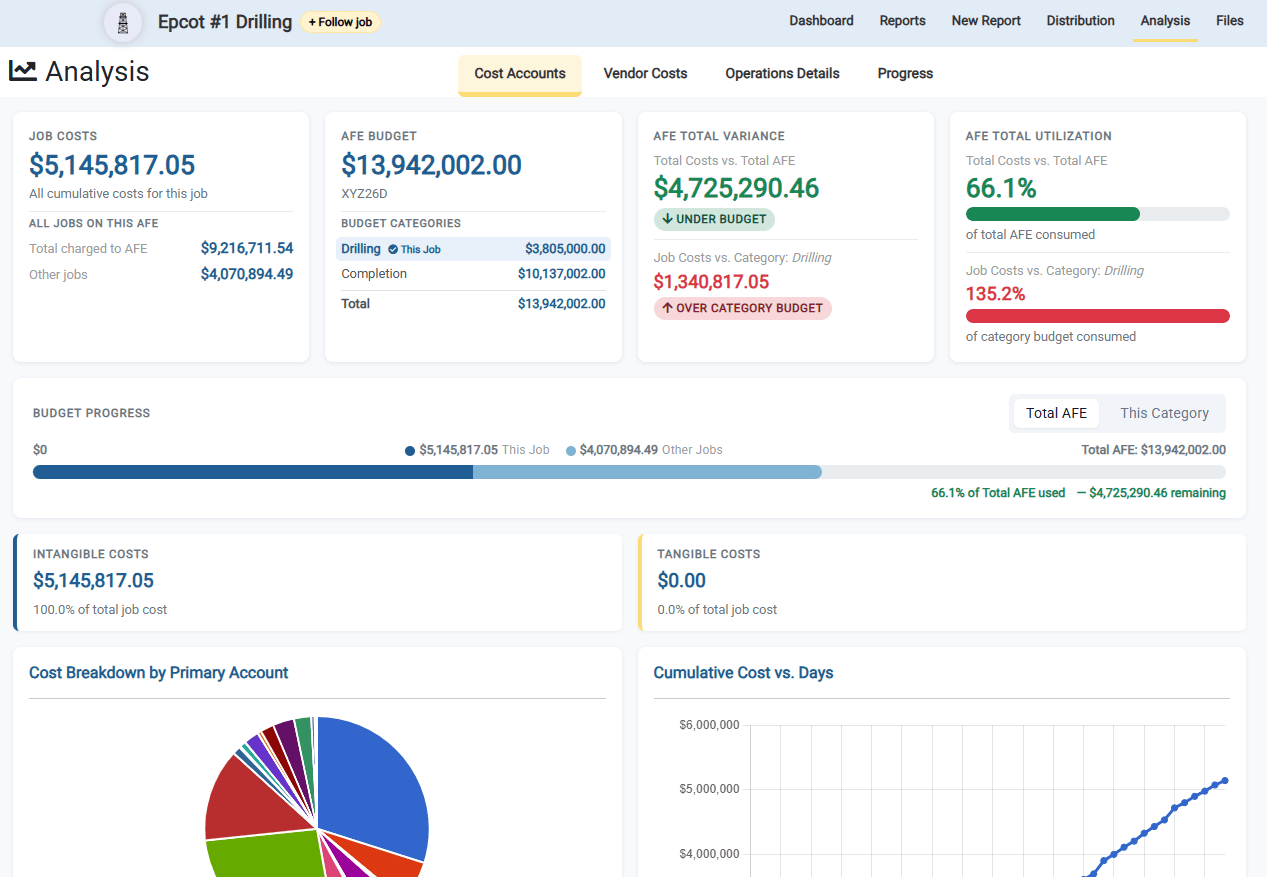 Job Cost Analysis