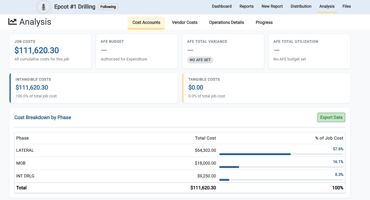 Phase Cost Analysis