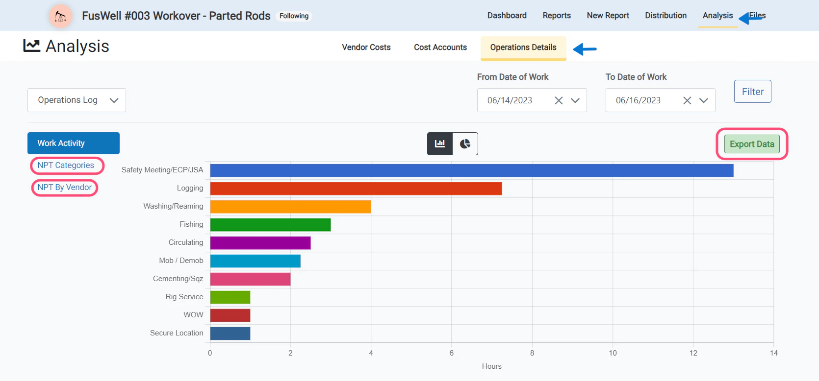 Improved analysis options for NPT Category and Vendor