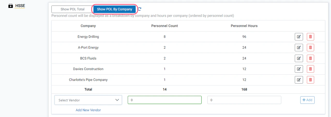Expanded Personnel Hours Component