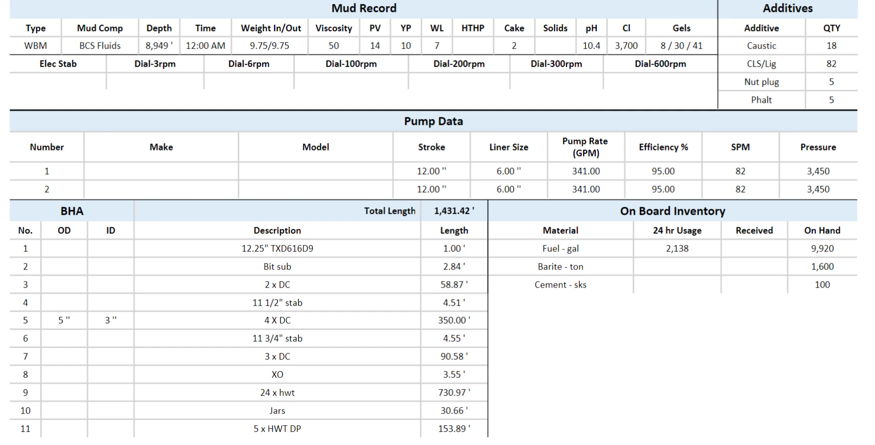 Improved Drilling Report format