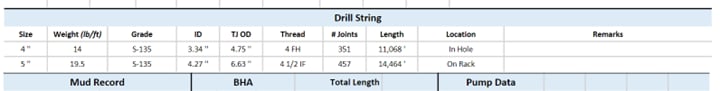 Drill String Input - Details