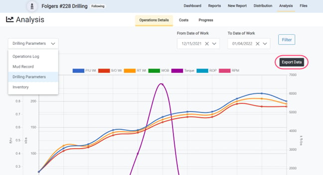 Download Analysis Data