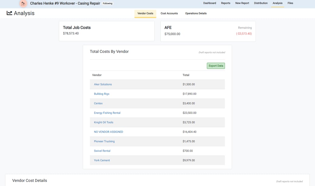 Vendor Cost Analysis
