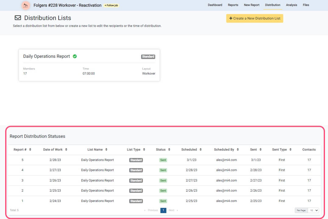 Report Distribution Status Table