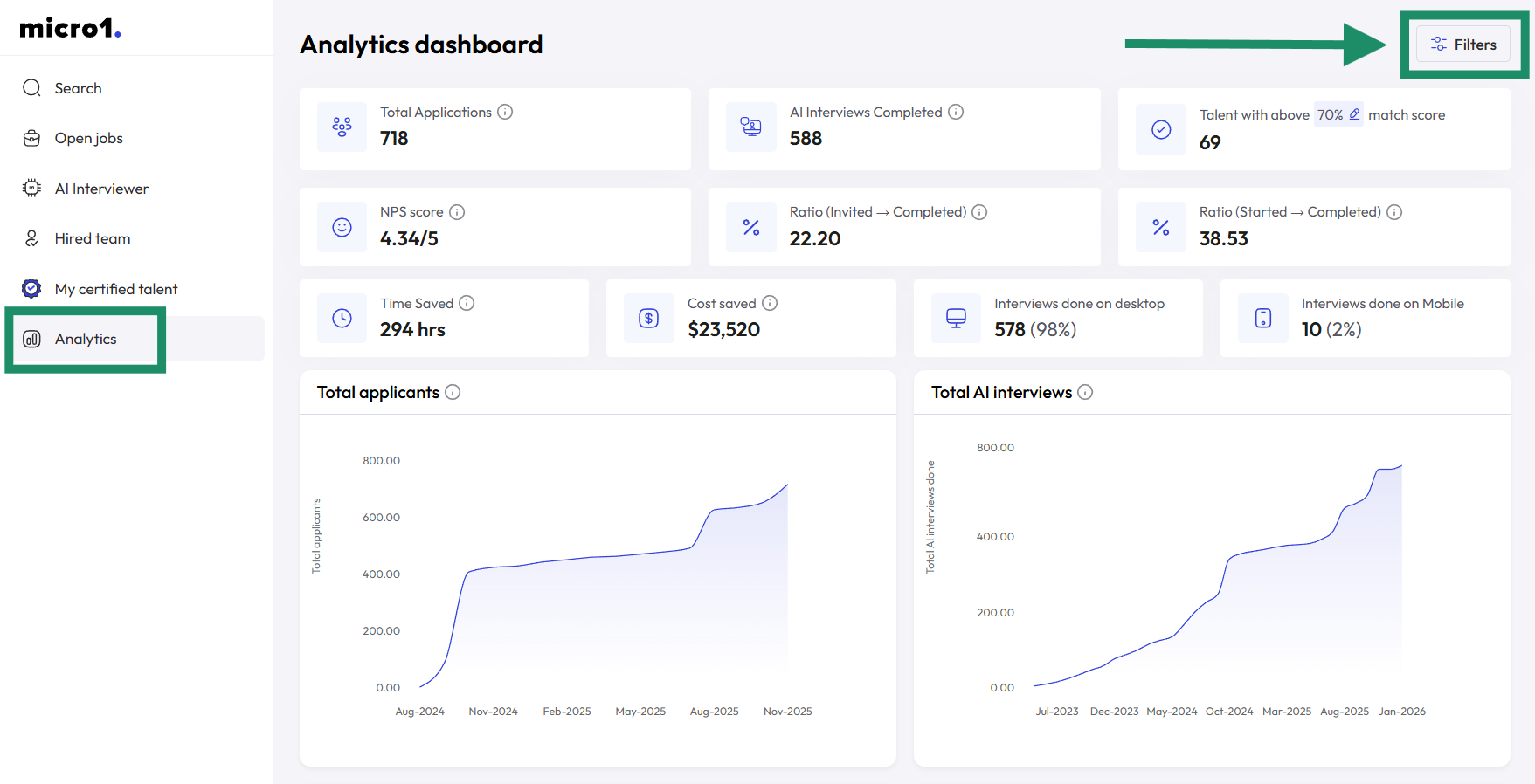 Filters button in Analytics tab