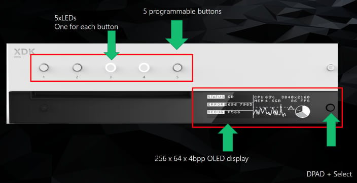 Écran du panneau avant de la XBOX One X