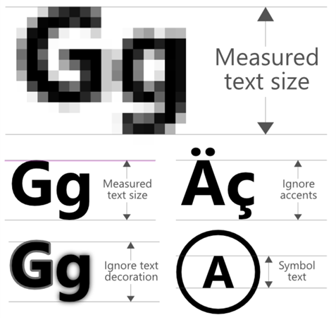 Measuring Font Size