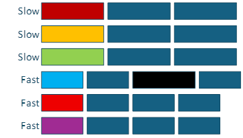 Heterogeneous Work Stealing with proper job length with interruption