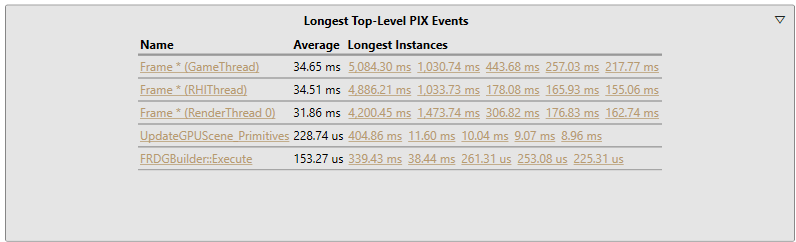 Summary 檢視的 Longest Top-Level PIX Events 區段