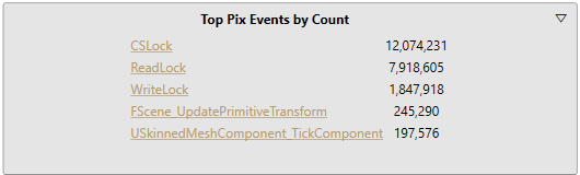 Summary 檢視的 Top PIX Events by Count 區段