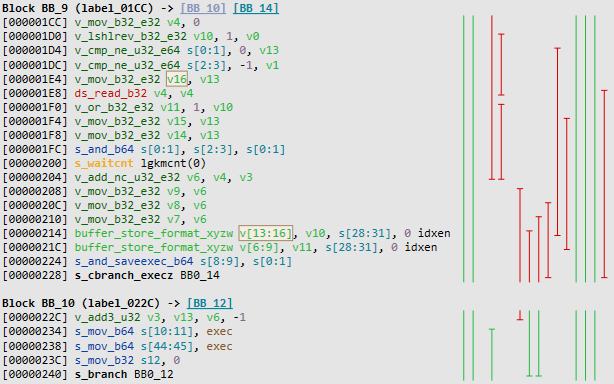 Capture d'écran de la visualisation de la durée de vie des registres, avec deux couleurs distinctes pour différencier les registres qui couvrent un bloc et ceux qui ne le couvrent pas.