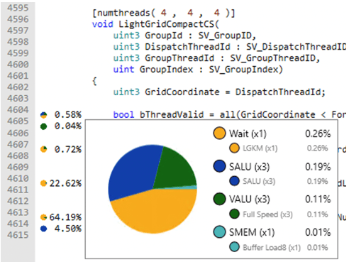 Capture d'écran de la répartition des instructions contribuant au coût d'exécution d'une ligne de code source