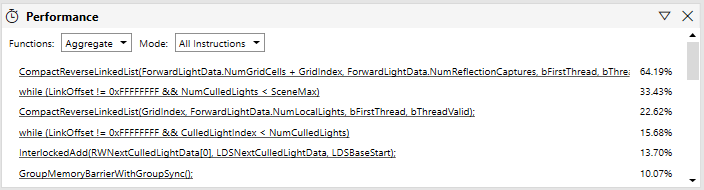 Capture d'écran de la vue du coût agrégé des performances au niveau du code source