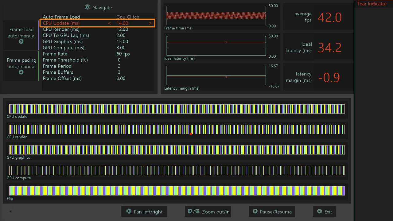 Modulation de la latence 1 de 4
