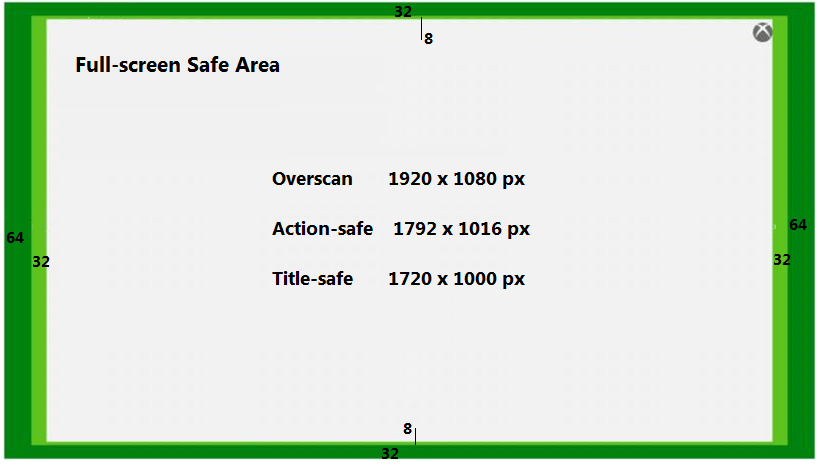 Zones d'écran 1080p