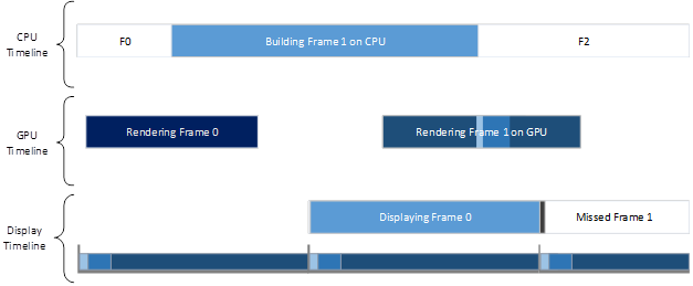 Le titre ne soumet pas les images assez rapidement depuis le CPU