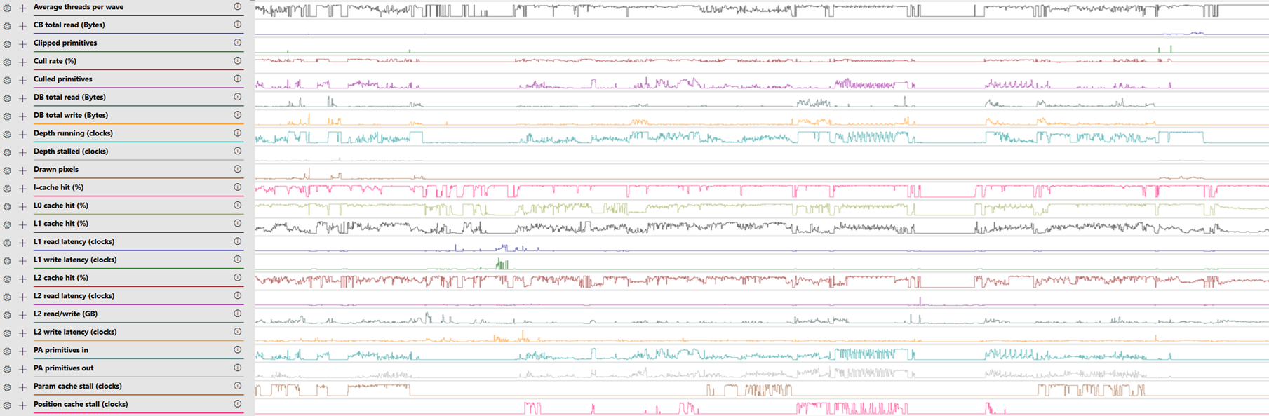 GPU Trace 硬體計數器