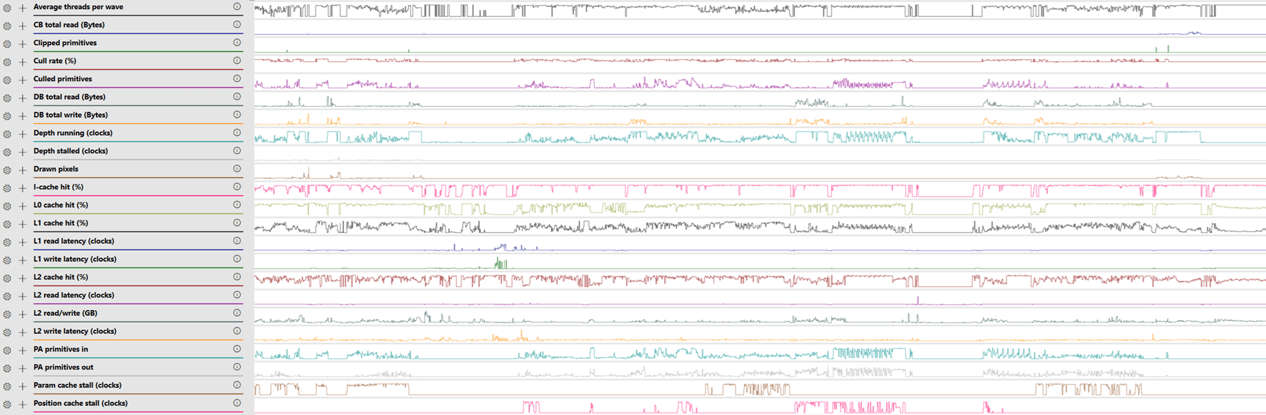 GPU Trace 硬體計數器