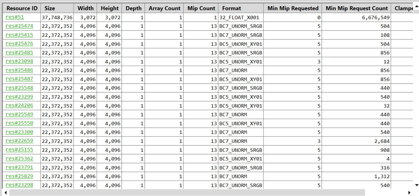 PIX on XBOX Texture MIP Statistics 檢視