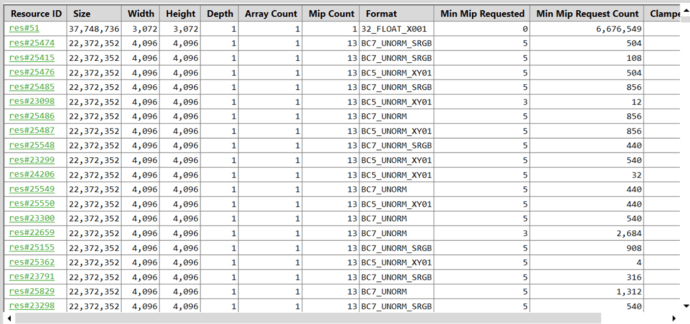 PIX on XBOX Texture MIP Statistics 檢視
