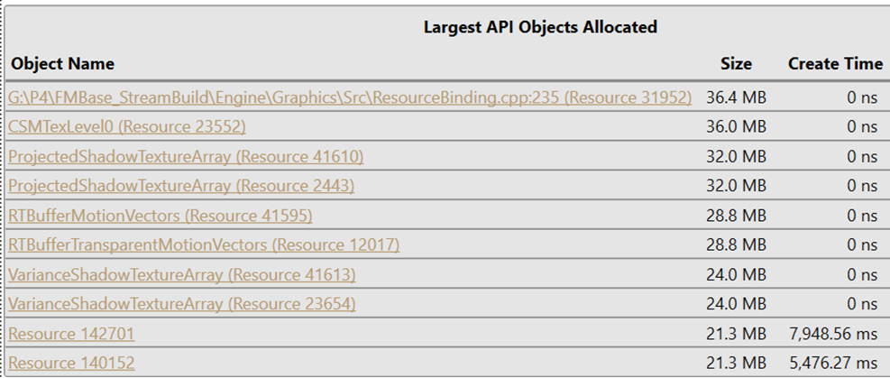 已配置之最大 API 物件的 Summary 檢視