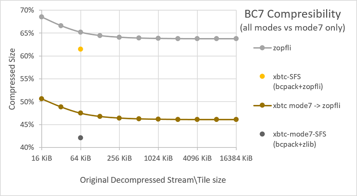 Insects HDR 4K 內容集區壓縮性 (BC7 所有模式對比僅模式 7) 的螢幕擷取畫面