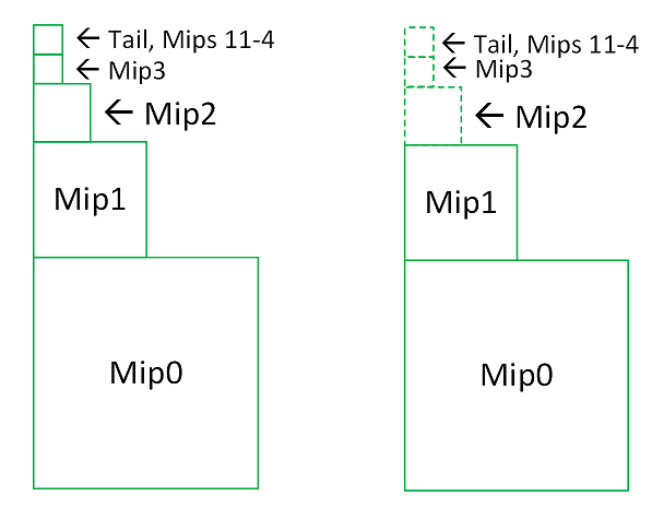 所有 mip 皆可串流及只有一個可串流 mip 之非 SFS 紋理的螢幕擷取畫面